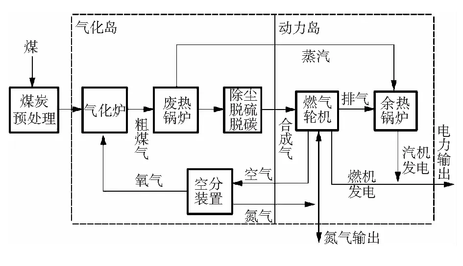煤气化工艺节能减排技术及应用探析