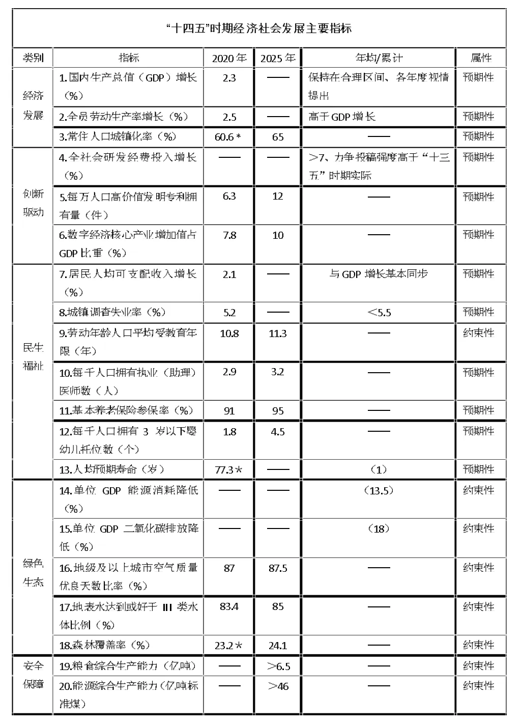 试论共同富裕的终极目标——基于自我价值共同实现的视角