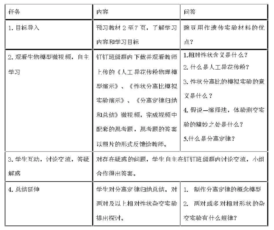基于生物模型微视频的翻转课堂在生物教学中的应用——以“孟德尔的豌豆杂交实验（一）”为例