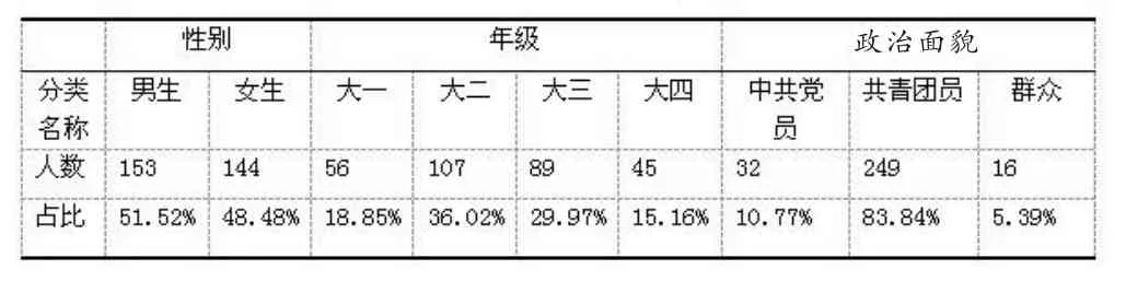 黑龙江省红色文化融入思想政治教育实践活动的对策探讨