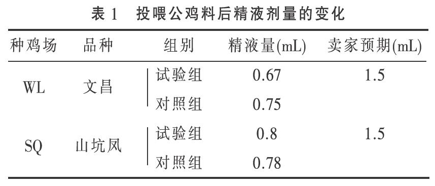特种补充饲料对种公鸡精液品质的影响