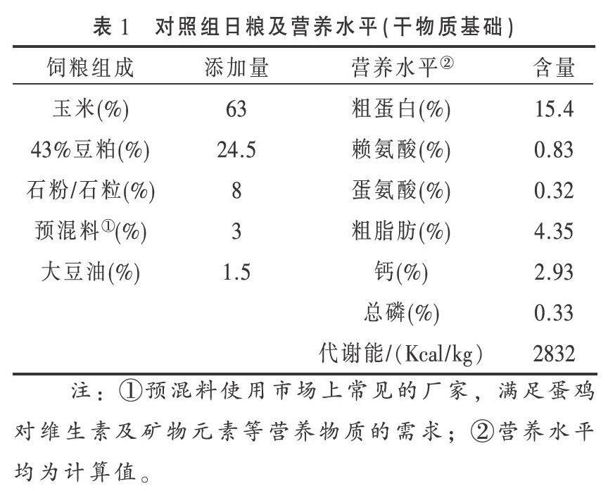 日粮中添加红棕榈油对蛋鸡生产性能和蛋品质的改善研究