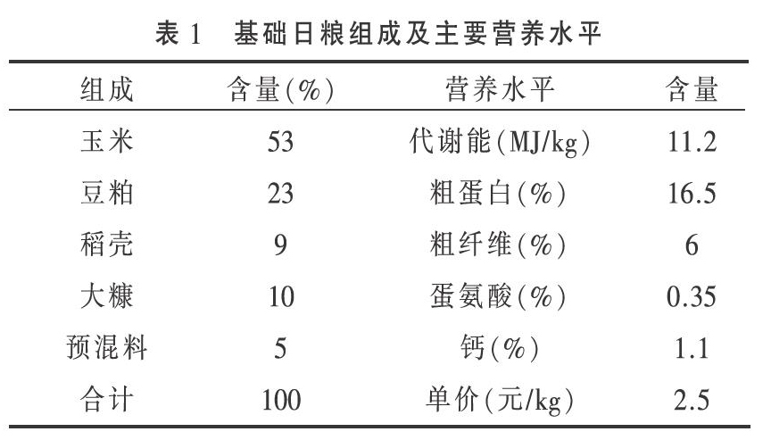 低聚木糖对肉鹅生长性能和屠宰性能的影响