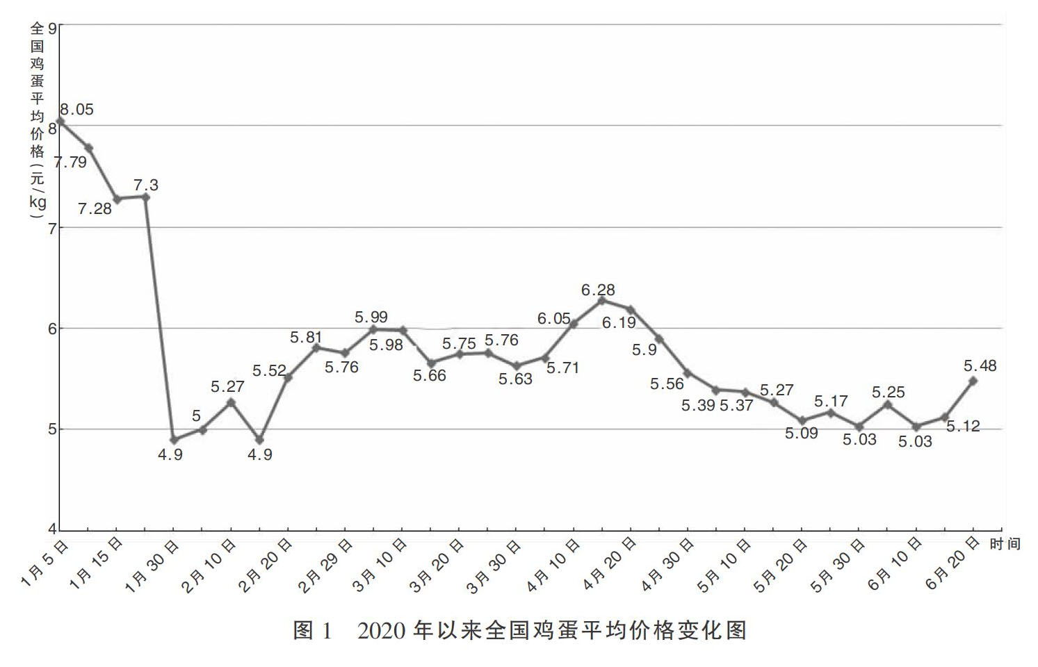 供应偏多格局依旧后期价格震荡上行