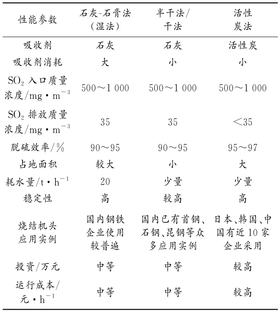 钢铁工业实施超低排放改造技术要点分析