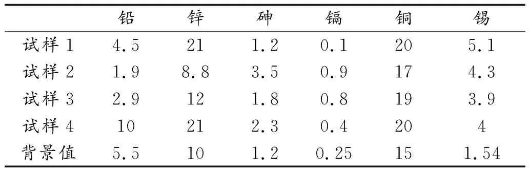 有色金属尾矿对环境的污染特点及治理措施研究