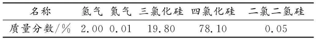 文丘里气液旋风除尘在冷氢化工艺中应用