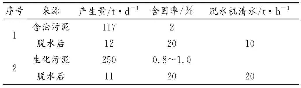 离心式脱泥机在劣质煤气化废水处理中的应用