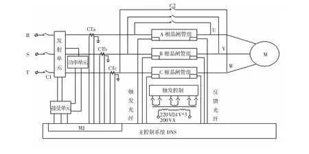 10kV固态软启在氮气压缩机启动中的应用