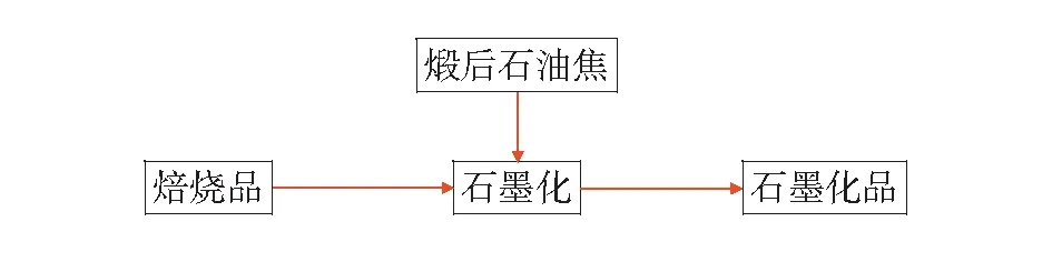 炭材料石墨化的应用探究