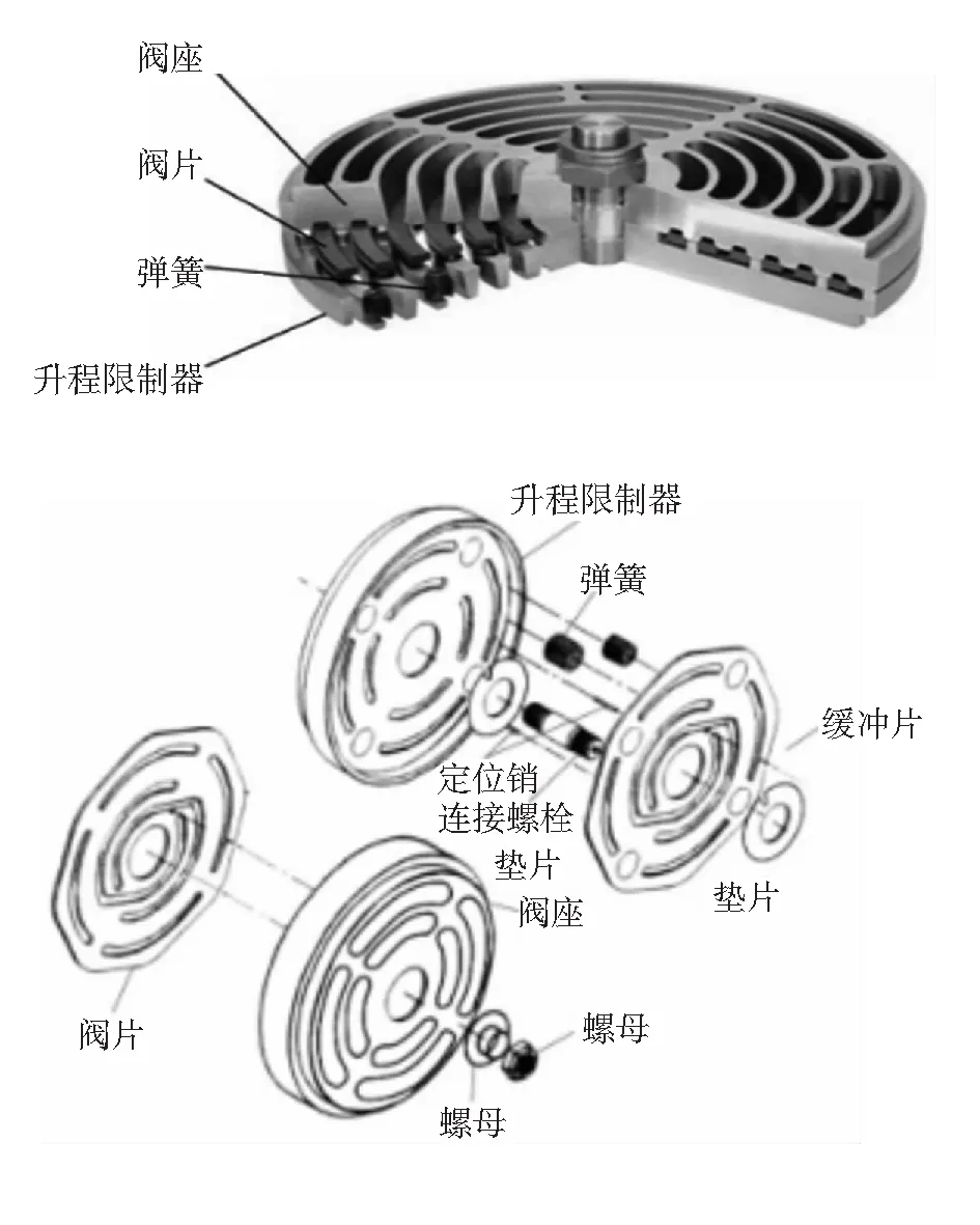 往复式压缩机气阀故障的诊断与维保方法的探讨