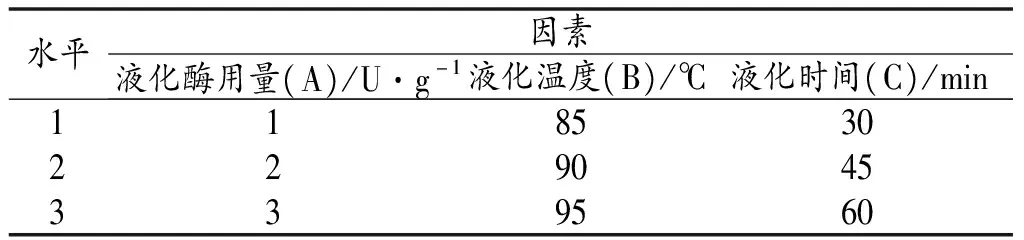 山药液化工艺的研究