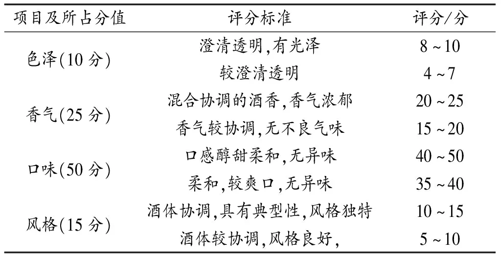 新型白酒调味液的工艺研究