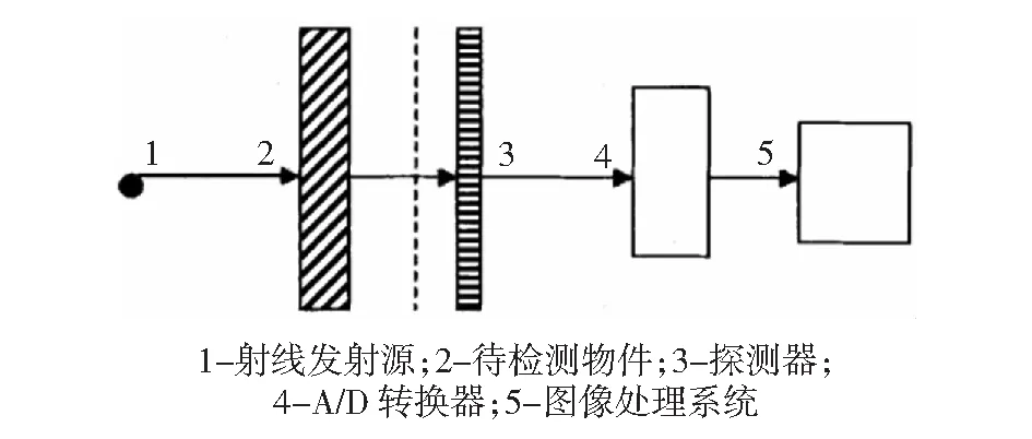 石油管道焊缝数字射线检测系统试验
