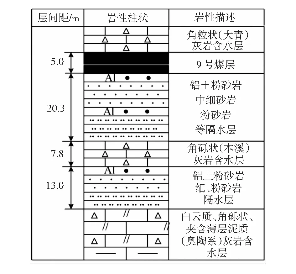 矿井综采工作面底板突水综合监测技术研究
