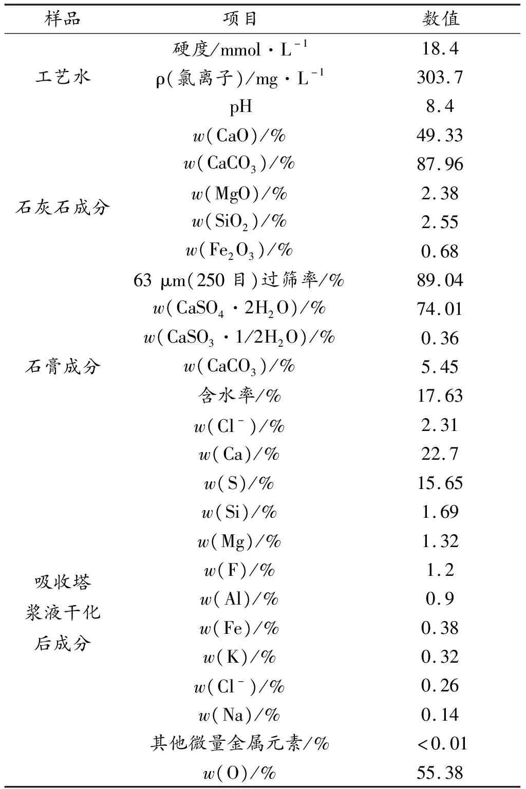 湿法烟气脱硫吸收塔浆液起泡问题分析与诊断