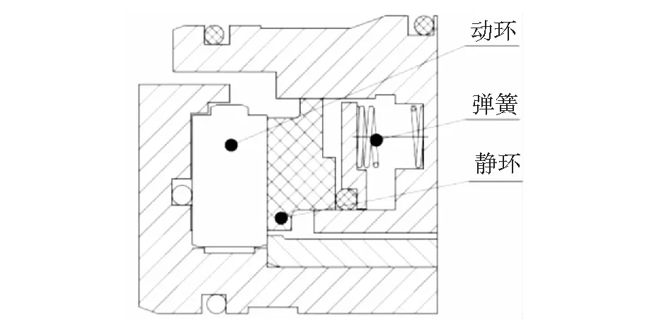 干气密封技术在氨气压缩机组中的应用