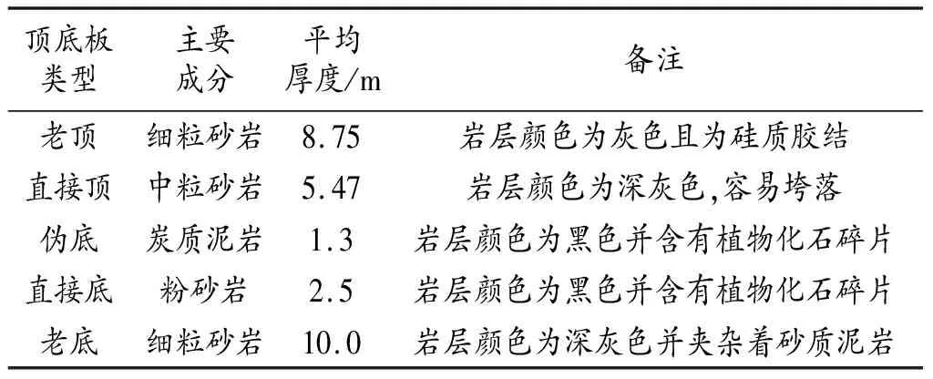 走向长壁放顶煤合理放煤工艺参数的确定