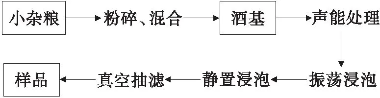 山西小杂粮露酒制备工艺研究
