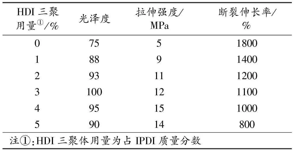 双重改性水性聚氨酯分散体的制备及研究