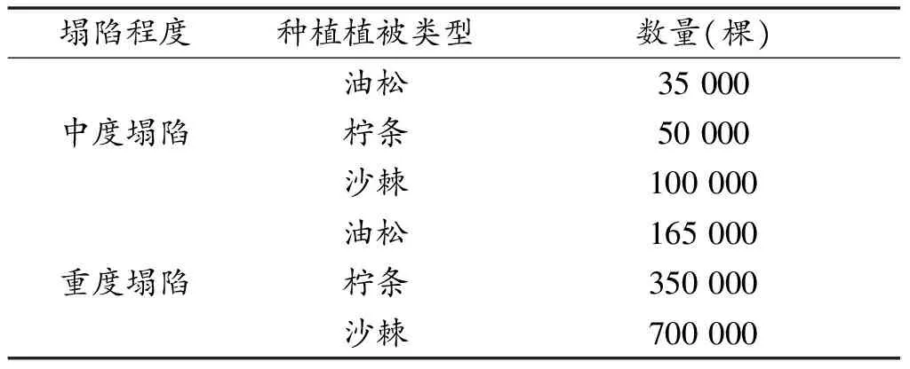 矿山地质环境保护与治理恢复措施研究