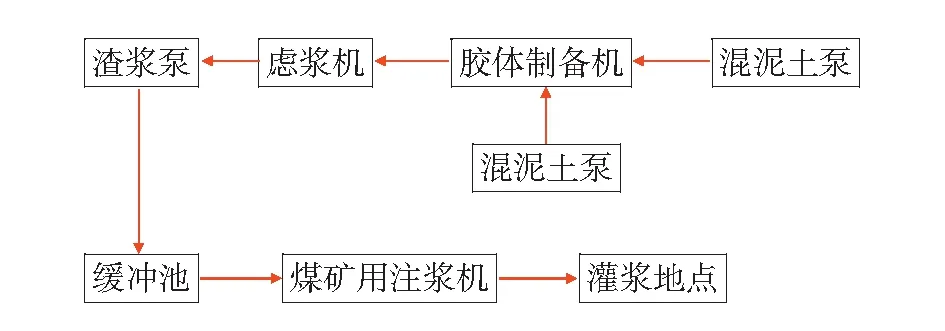 防瓦斯、防灭火技术在煤矿中的应用
