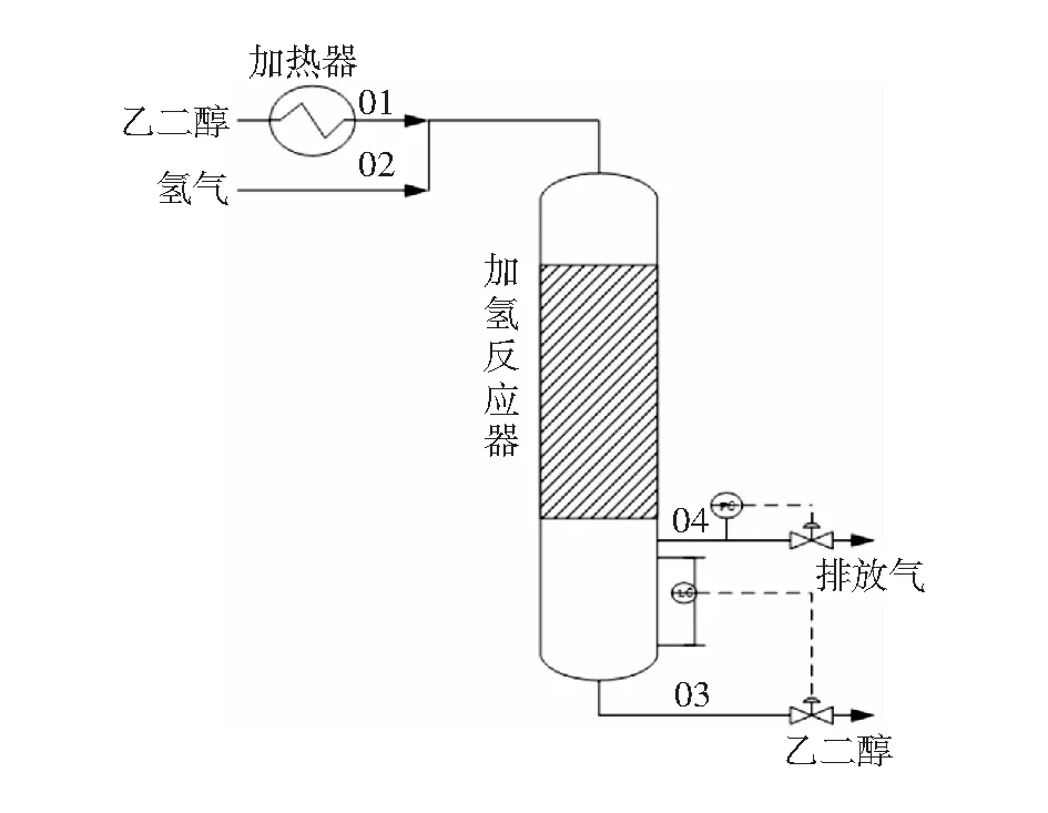 液相加氢在煤制乙二醇企业的应用