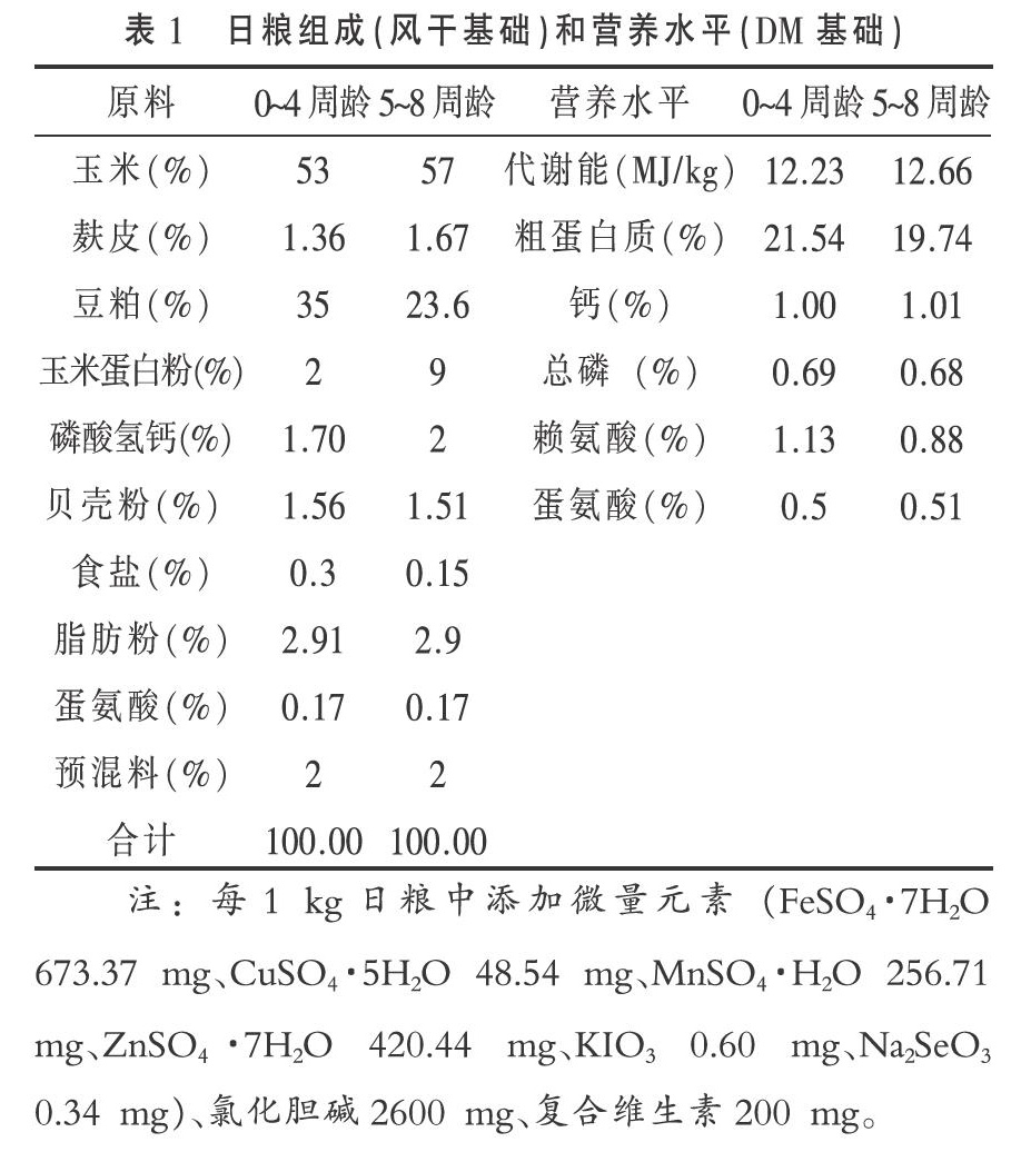 小分子壳聚糖添加剂在快大型麻鸡日粮中的应用效果研究