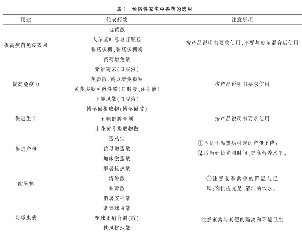 禽用中兽药的研究与应用现状