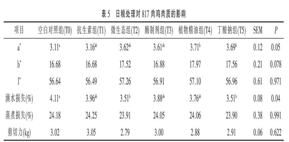 抗生素替代品在817小型商品肉鸡日粮中的应用研究