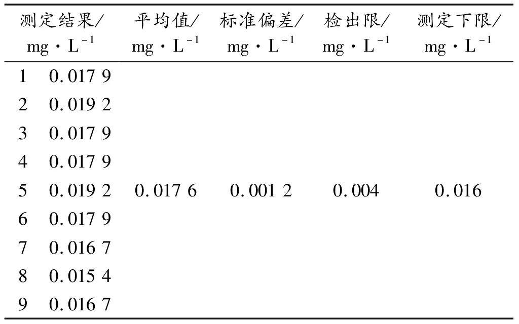 气相分子吸收光谱法测定水中硫化物