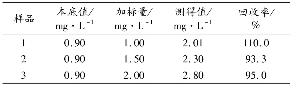 分光光度法测定工业碳酸钠中微量铜、镍含量