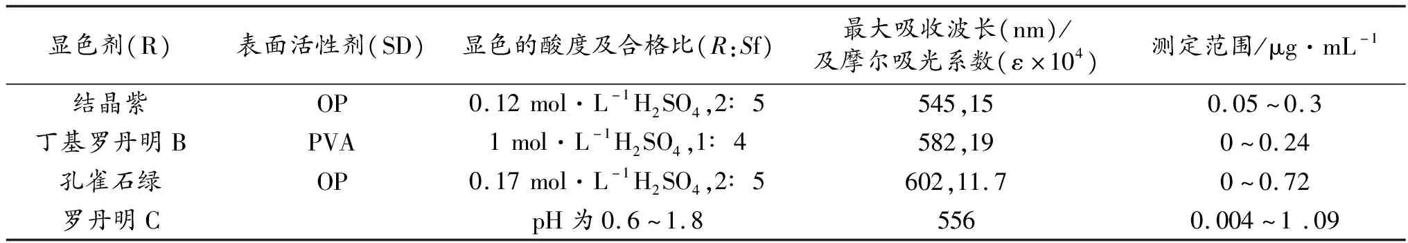 微量锗分析测定的研究进展