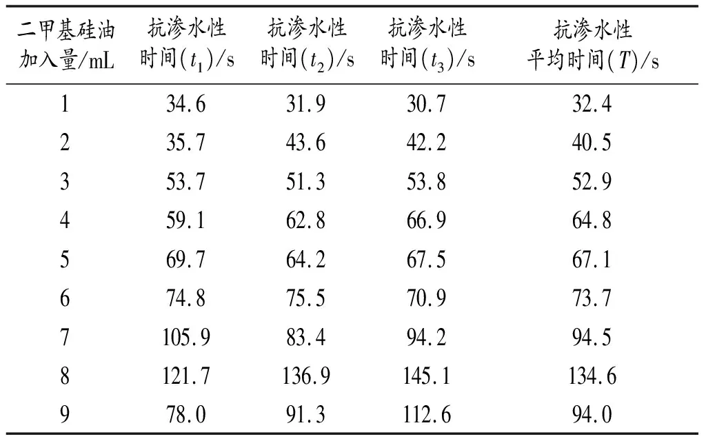 废旧报纸用于垃圾收集箱的制备