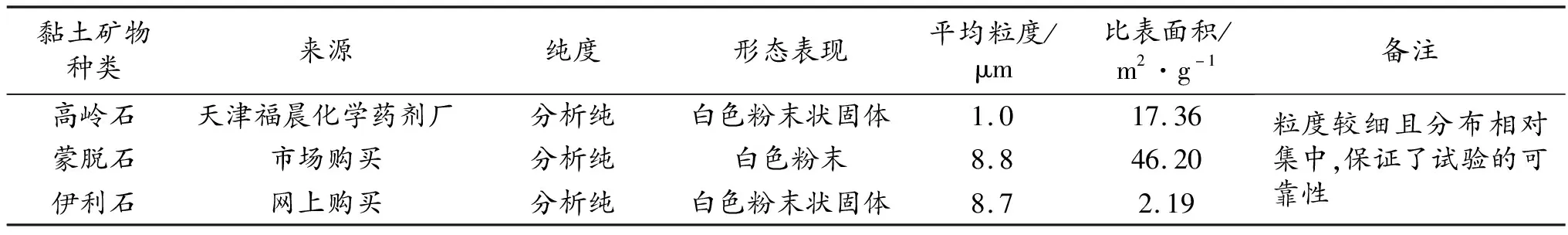 煤泥水处理过程中絮凝剂的选择与投加量小试