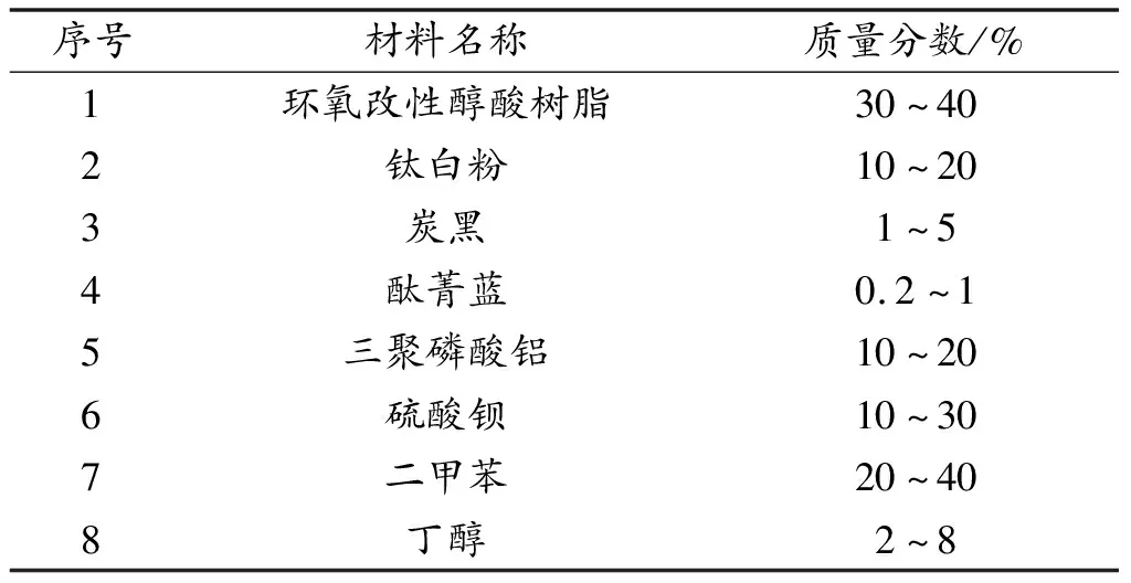 轨道交通车轮用示温涂料制备与应用