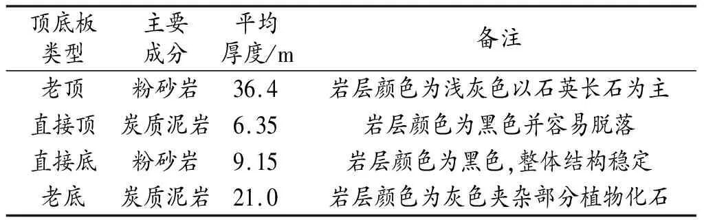 采煤参数及对应工艺参数的优化