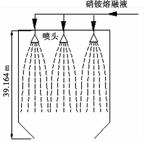 硝酸铵造粒塔粘塔原因分析及对策