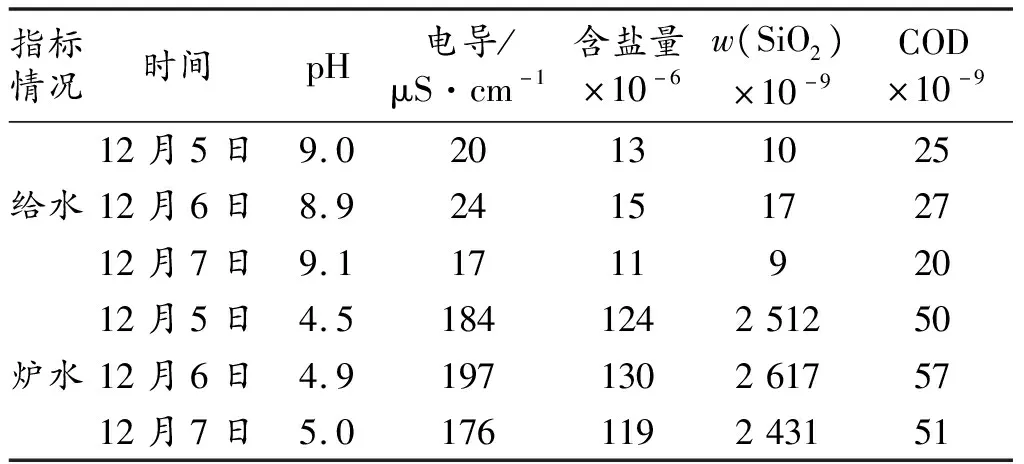 化工企业锅炉炉水pH异常的原因分析及处理措施