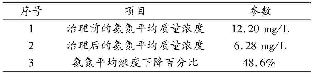 黑臭水体治理中的污水处理技术应用