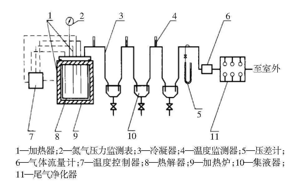 固态废弃物处理方法研究