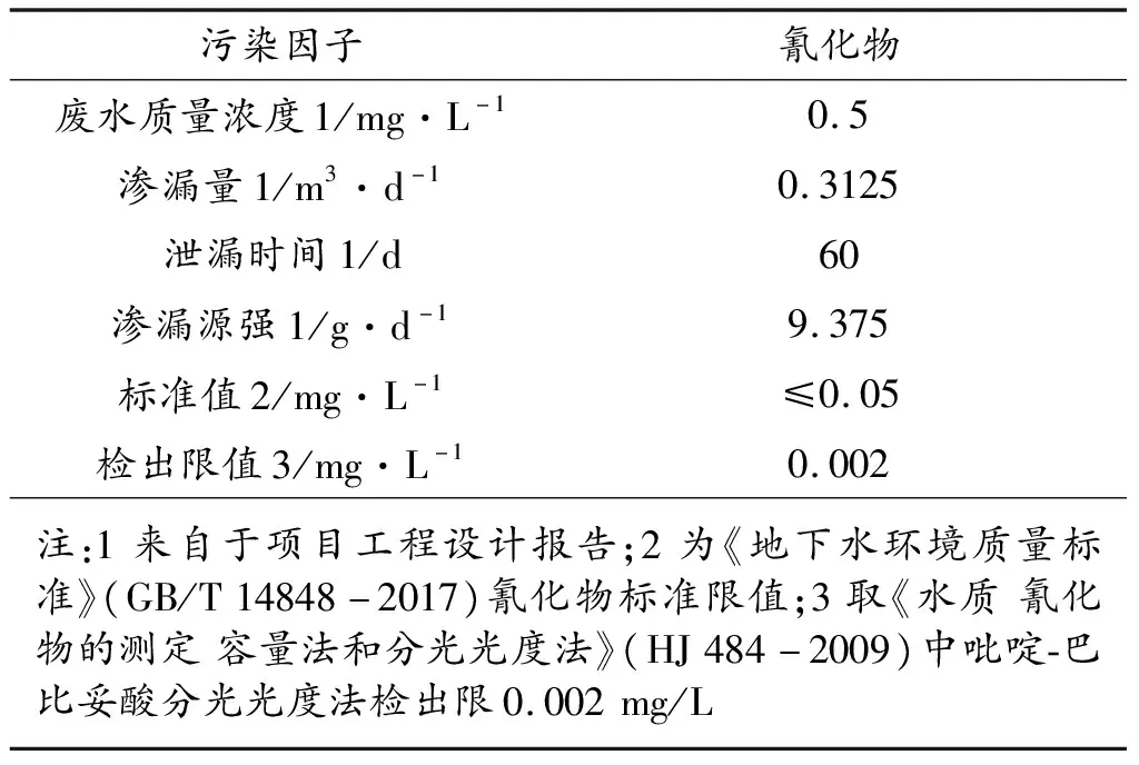 基于现代煤化工项目特征污染物(氰化物)的运移数值模拟