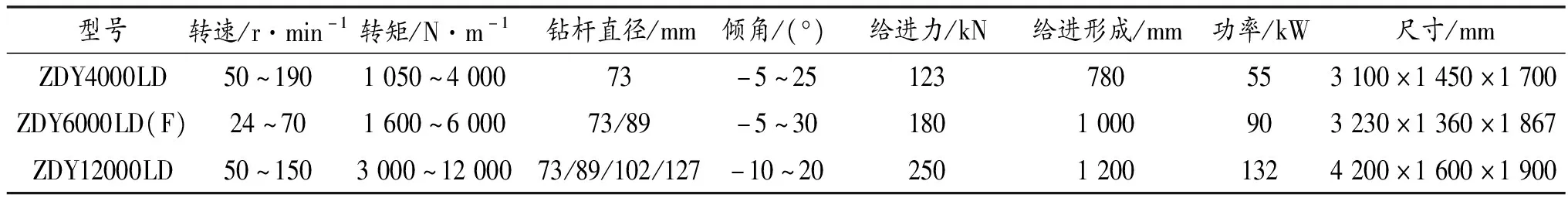 精准定向钻进技术在矿井水害防治应用