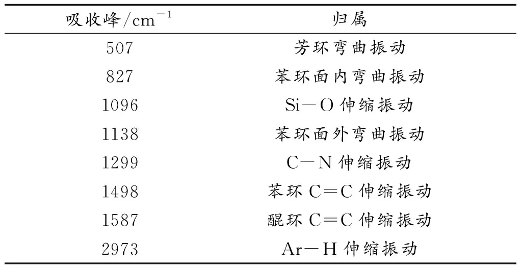 防腐涂料的制备及性能研究
