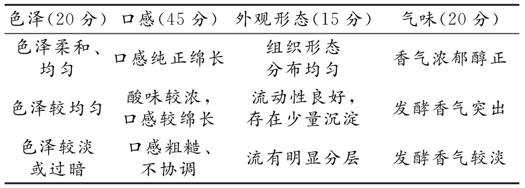 新型复合型饮料的研制