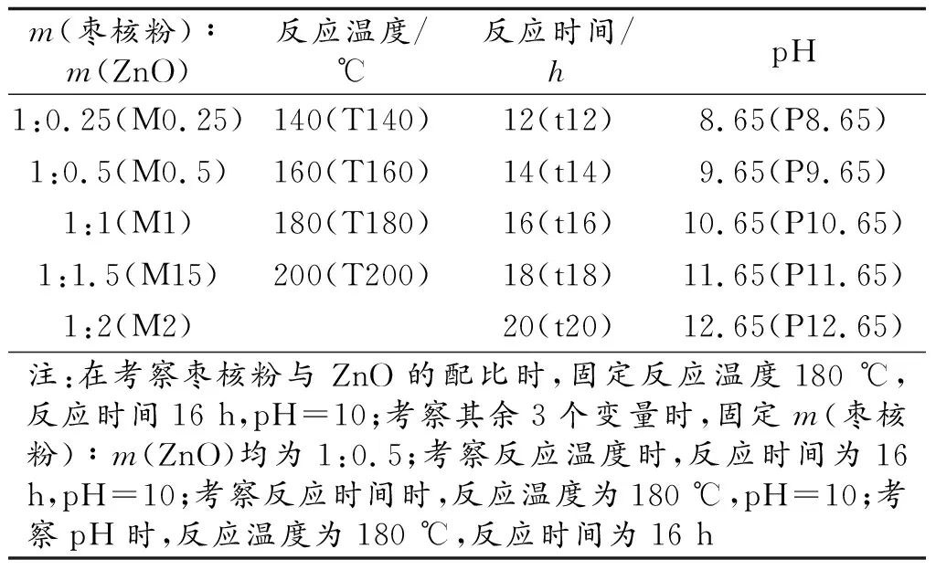 活化制备枣核碳材料/ZnO新型复合材料及其电化学性能