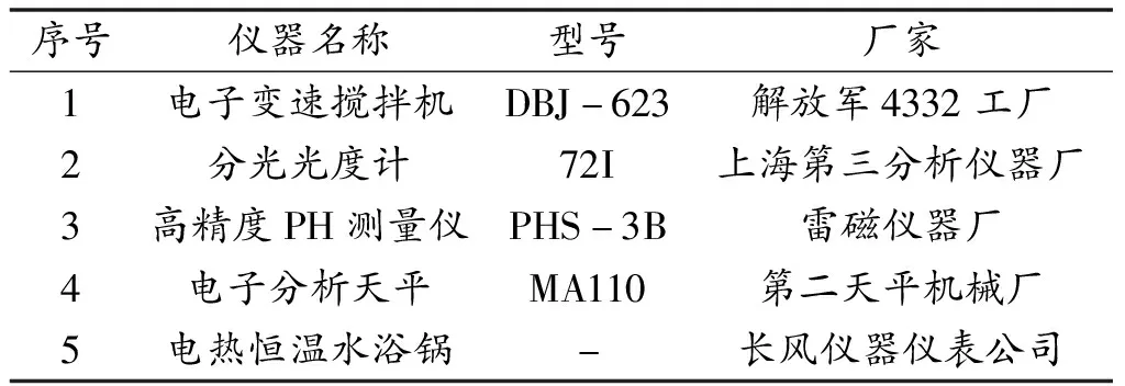 混凝-超滤组合工艺处理含油废水试验研究