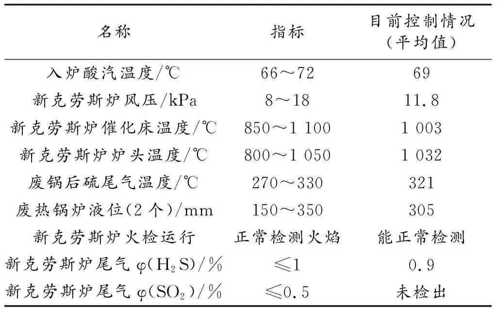 山西焦化新增克劳斯炉项目研究