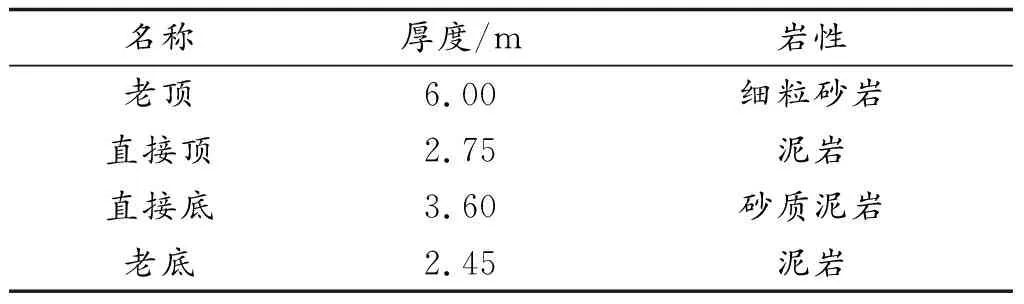 王庄矿3505综采工作面过空巷技术研究