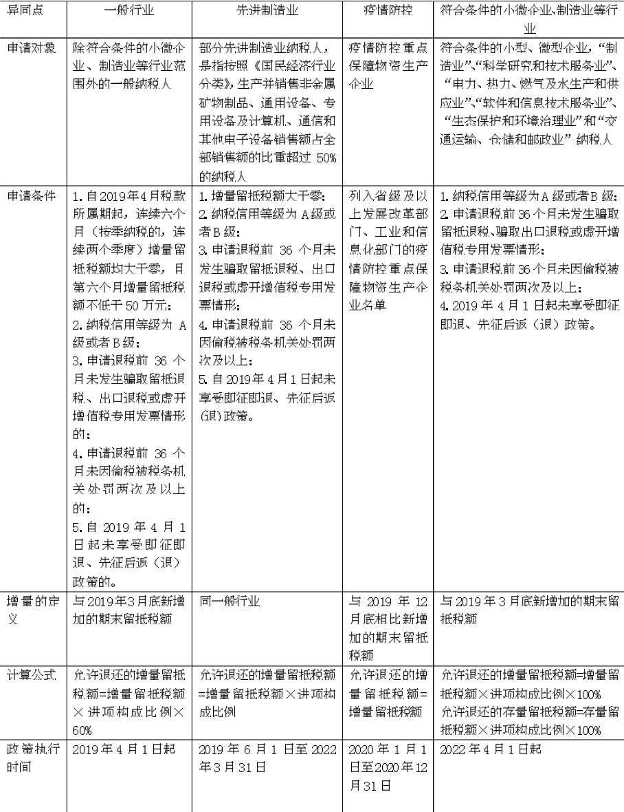 疫情防控期间增值税优惠政策执行问题探讨及建议